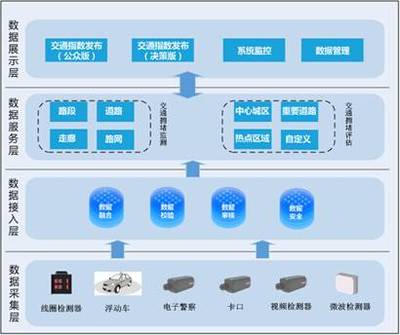 大华交通态势云研判解决方案 力助交通智慧运营的信息技术开发与运营