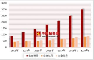 数据安全危机与机遇 从华住信息泄露案看大数据时代的安全服务市场演进