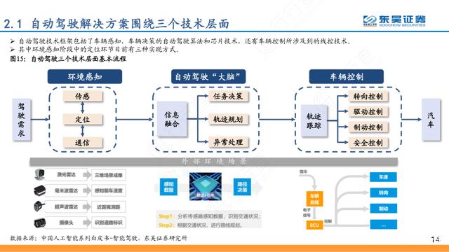 5G无人驾驶矿车引领矿山智能运输新时代