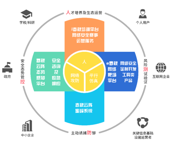 平行仿真 “二次元”世界的攻防对抗 信息技术开发与运营