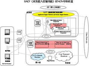 2008电信运营商融合通信业务和技术发展趋势