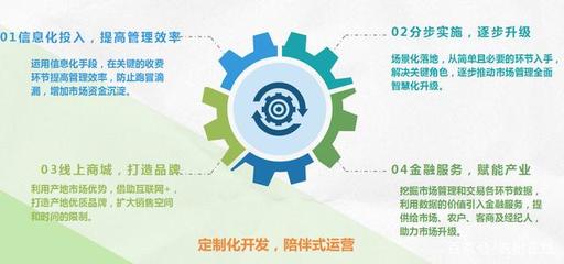 新基建为农产品产地市场插上智慧之翼 信息技术开发与运营的破茧升级之路