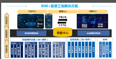 BIM技术应用案例分享 助力建筑行业智能化发展