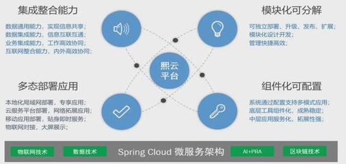 技术驱动 重新定义医院运营管理信息系统的开发与运营