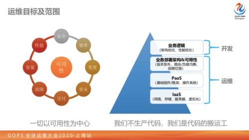 一切以可用性为中心 大型券商业务数字化转型路上的技术运营实践