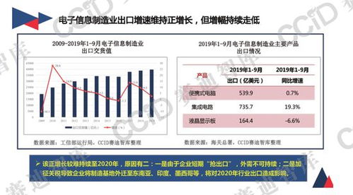 2020年中国电子信息制造业发展形势展望 营收达8.07万亿元，信息技术开发与运营引领创新
