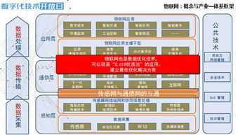 数字化技术开放日 探索信息技术开发与运营在物联网公用事业应用中的新机遇