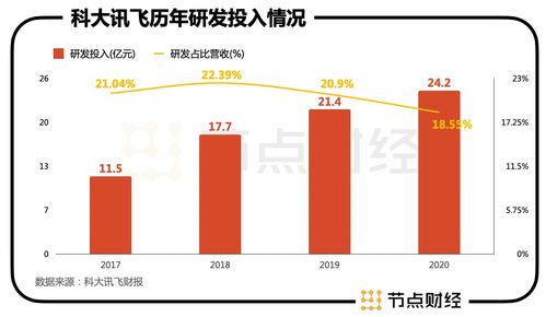 听见花开 人工智能时代普通人的信息技术开发与运营新机遇