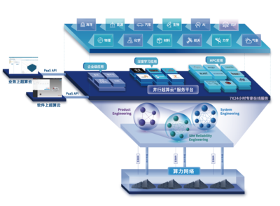 探索“东数西算”新路径 信息技术开发与运营的融合之道